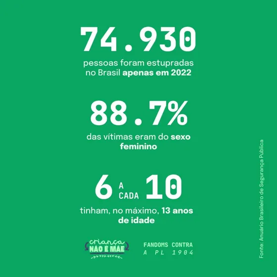 Post da campanha com dados do Anuário Brasileiro de Segurança Pública sobre estupros no Brasil em 2022